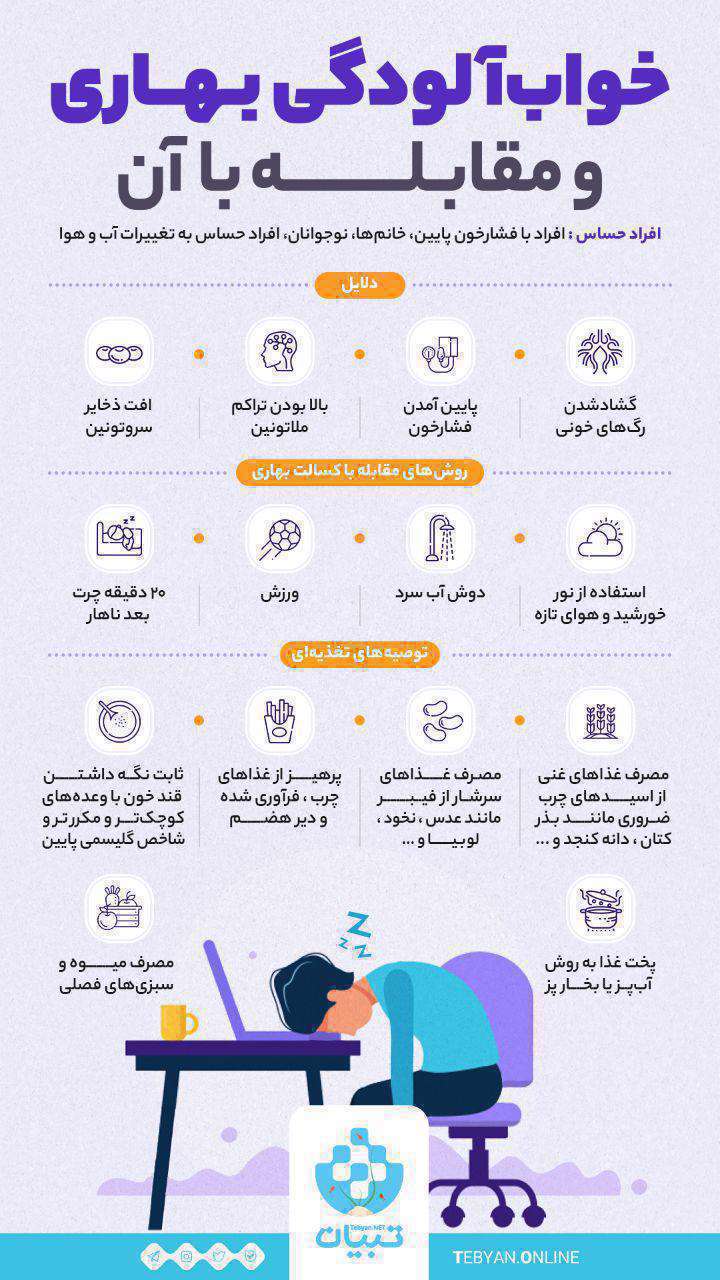 اینفوگرافیک| خواب آلودگی بهاری و مقابله با آن اینفوگرافیک| خواب آلودگی بهاری و مقابله با آن