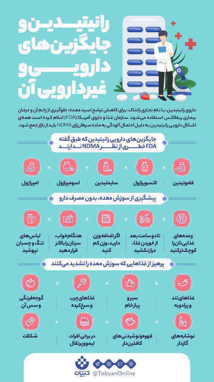 اینفوگرافیک| «رانیتیدین» و جایگزینهای دارویی و غیردارویی آن اینفوگرافیک| «رانیتیدین» و جایگزینهای دارویی و غیردارویی آن