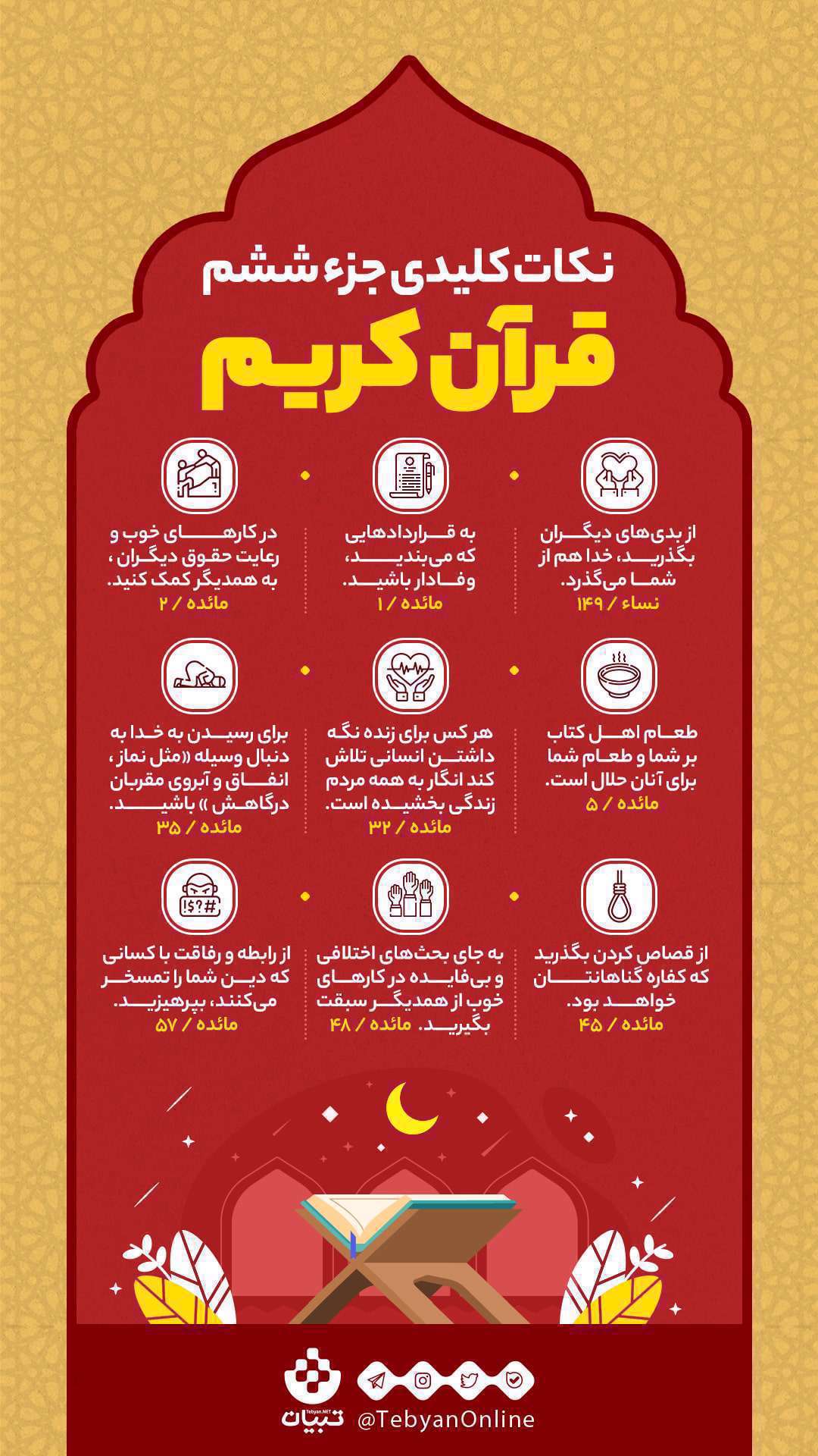 نکات کلیدی جز ششم قرآن