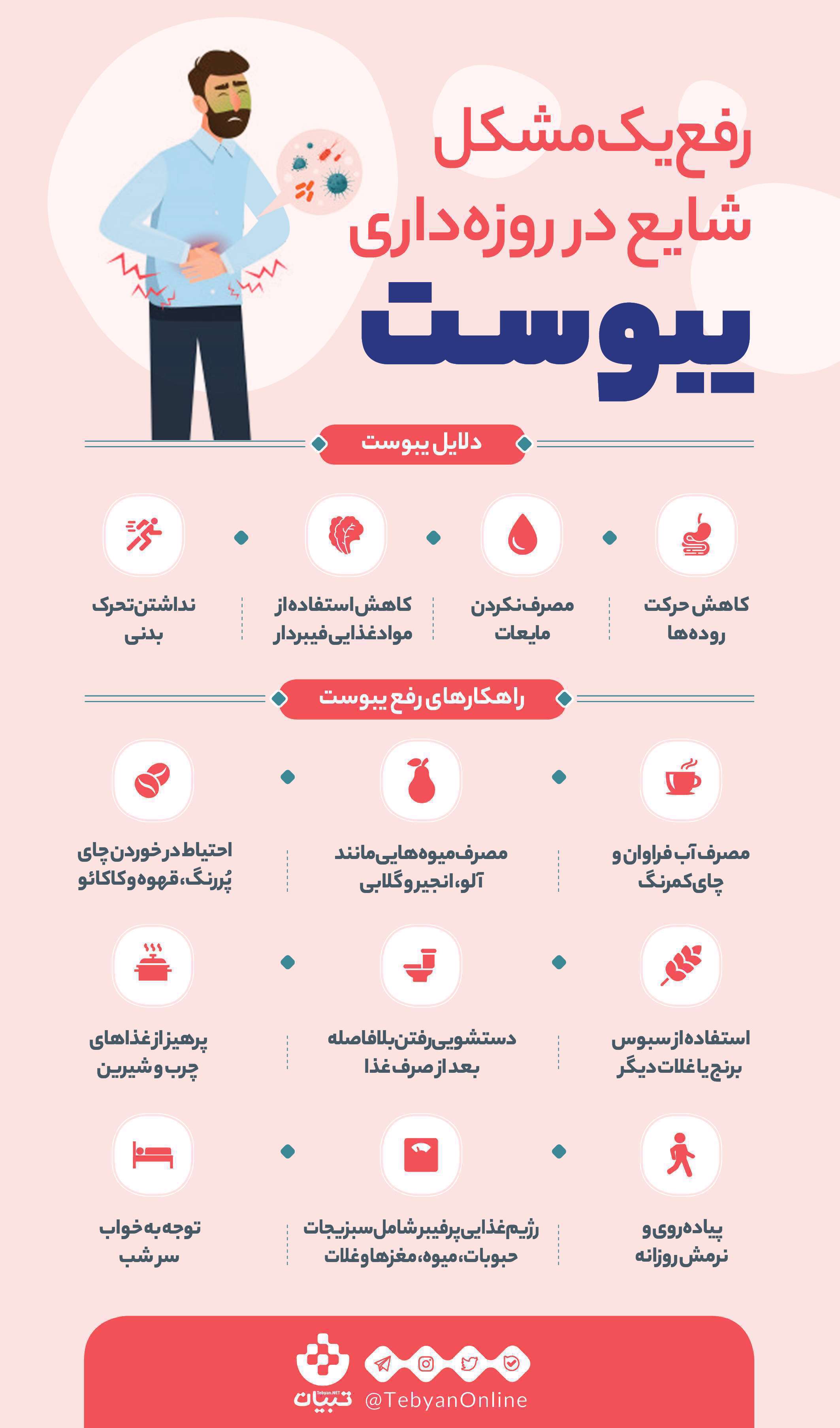 اینفوگرافی رفع یک مشکل شایع در روزهداری اینفوگرافی رفع یک مشکل شایع در روزهداری