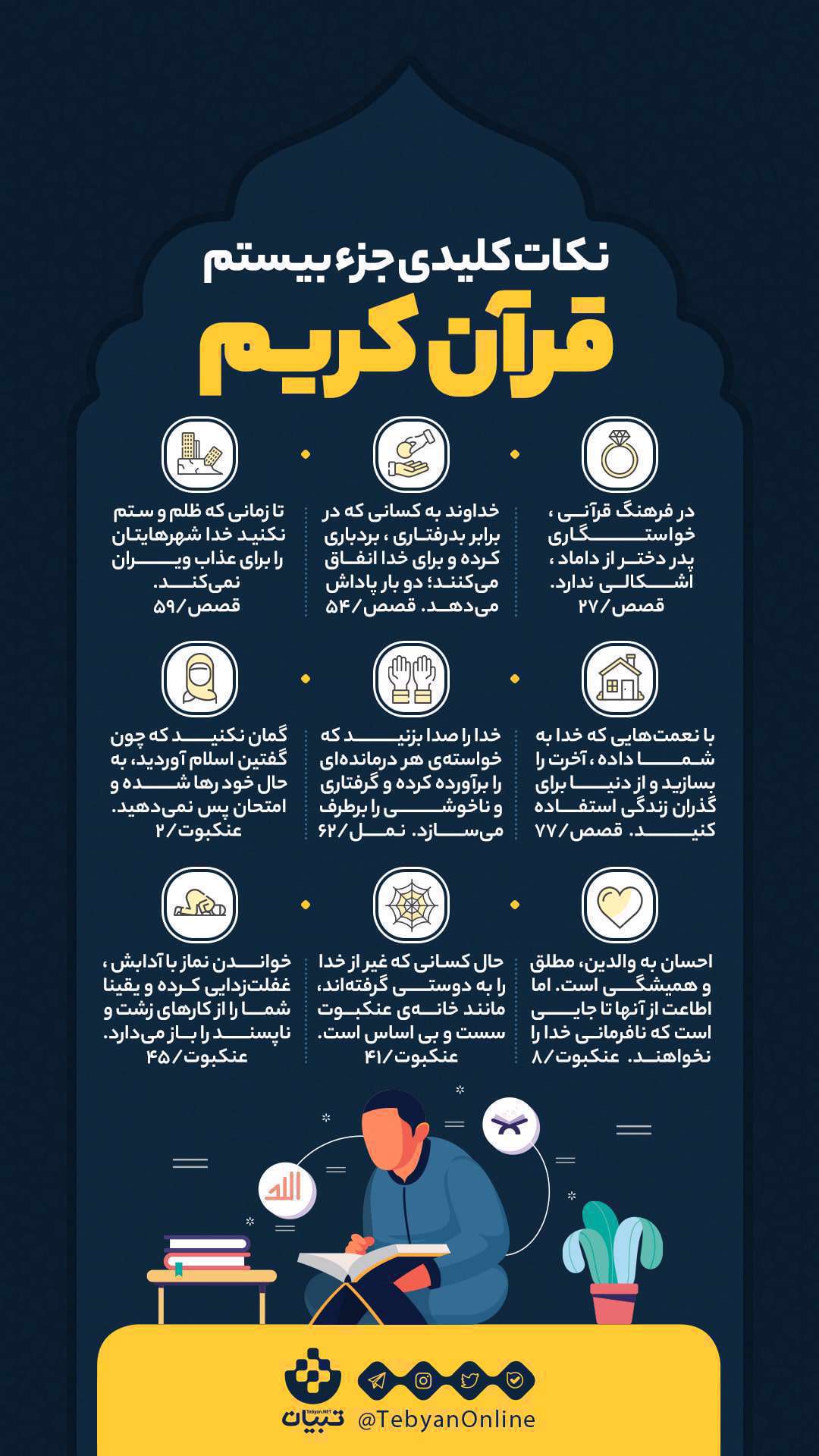 جزء بیستم قرآن