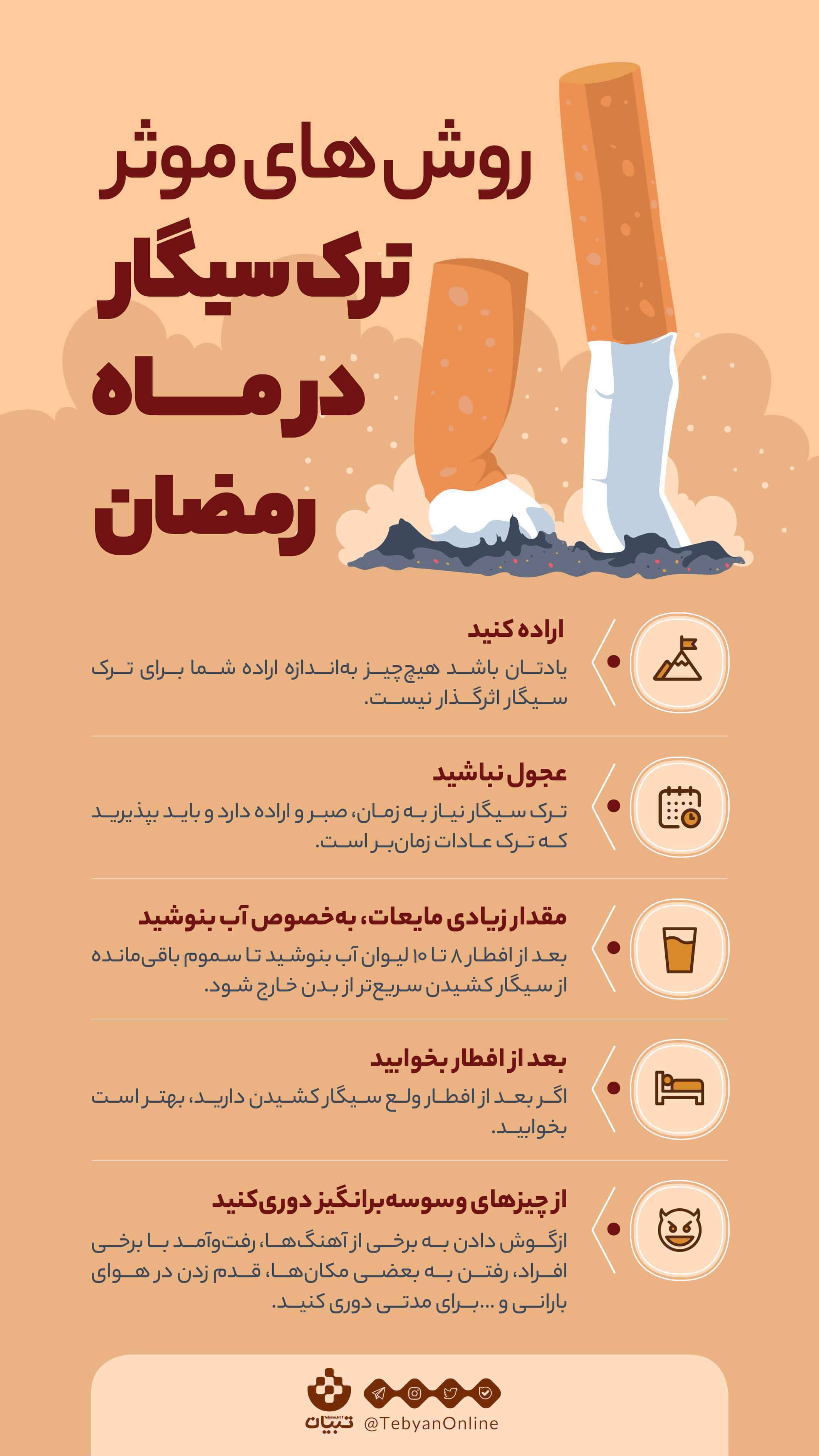 ماه رمضان، ترک سیگار، اینفوگرافی، اراده، صبرف نوشیدن مایعات، نوشیدن آب، ترک عادات،