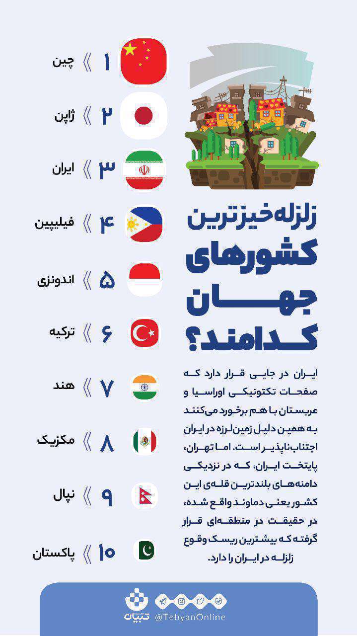اینفوگرافیک| زلزلهخیزترین کشورهای جهان کدامند؟ اینفوگرافیک| زلزلهخیزترین کشورهای جهان کدامند؟