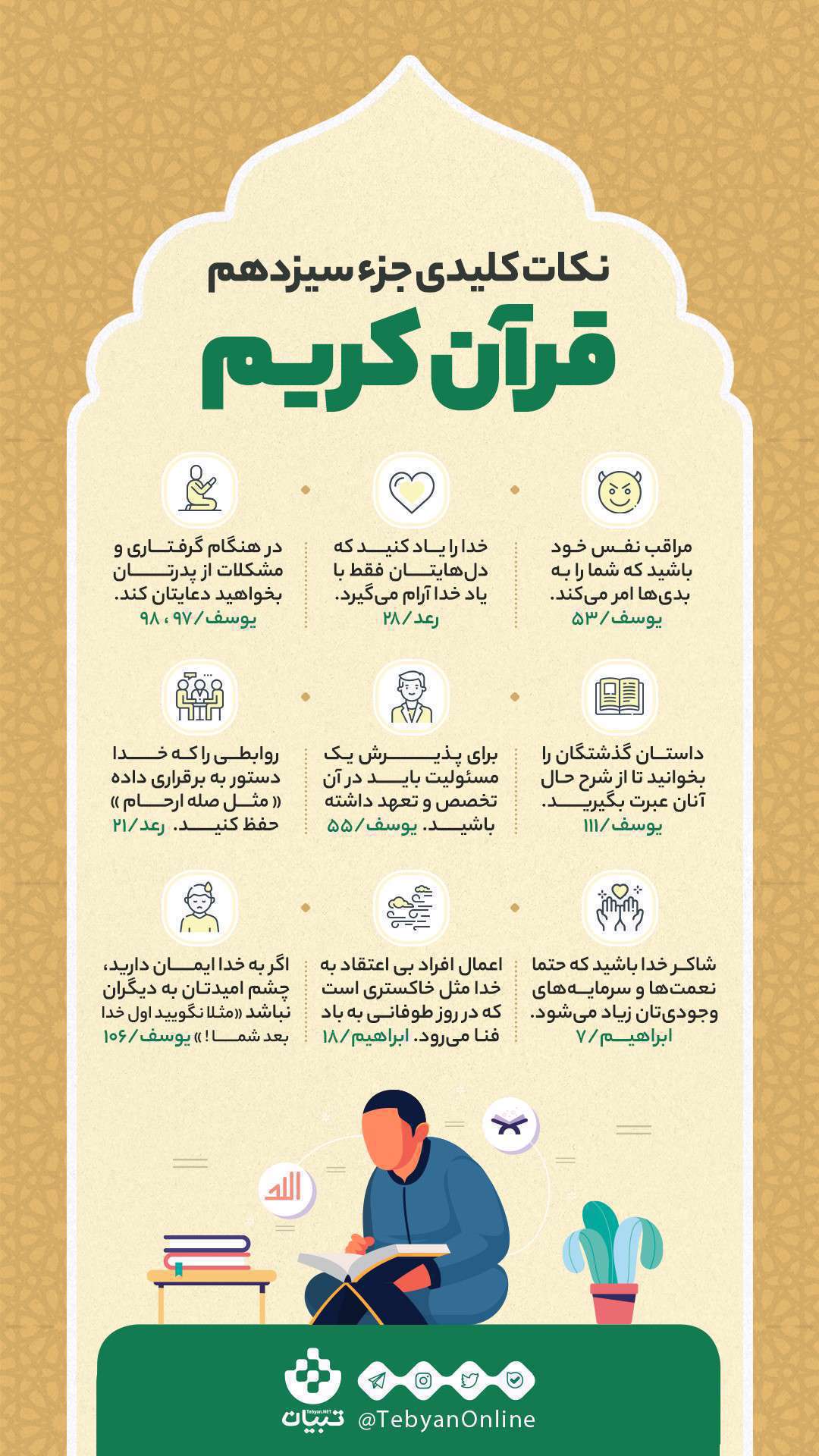 نکاتی از جزء سیزذهم قرآن