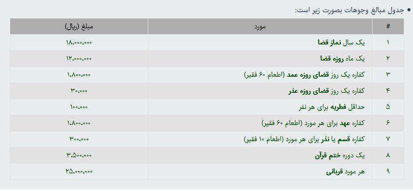 زکات فطره