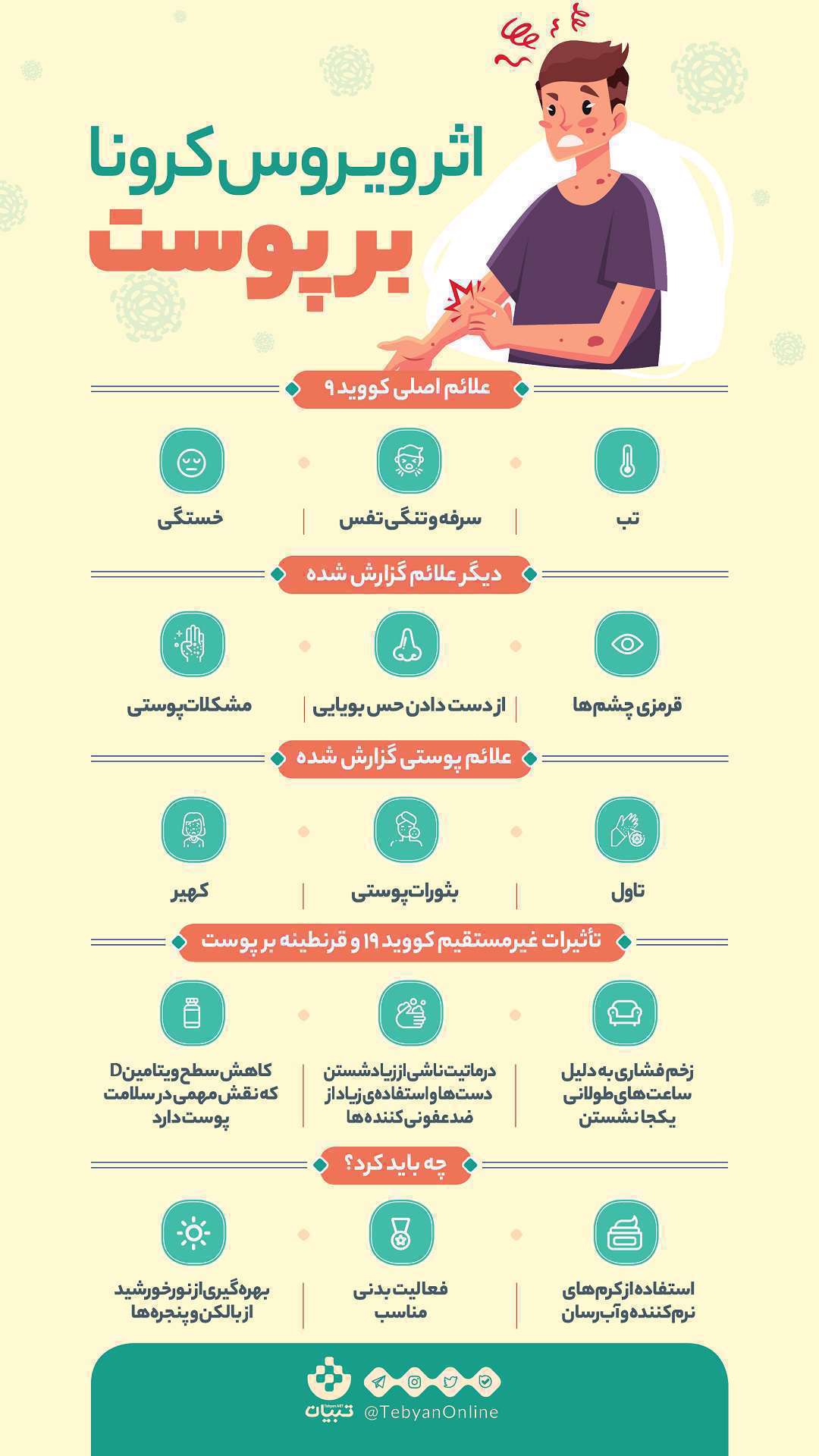 اینفوگرافیک| اثر کرونا بر پوست اینفوگرافیک| اثر کرونا بر پوست