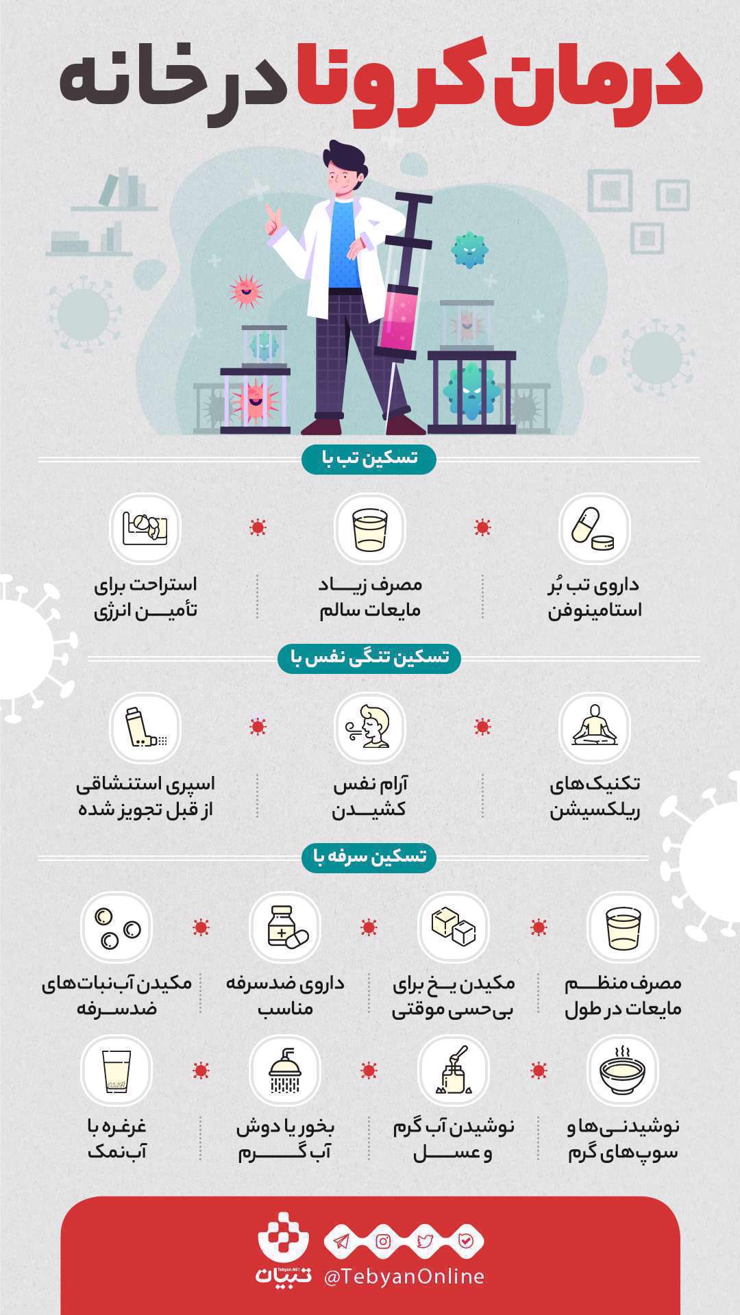 اینفوگرافیک| درمان کرونا در خانه اینفوگرافیک| درمان کرونا در خانه