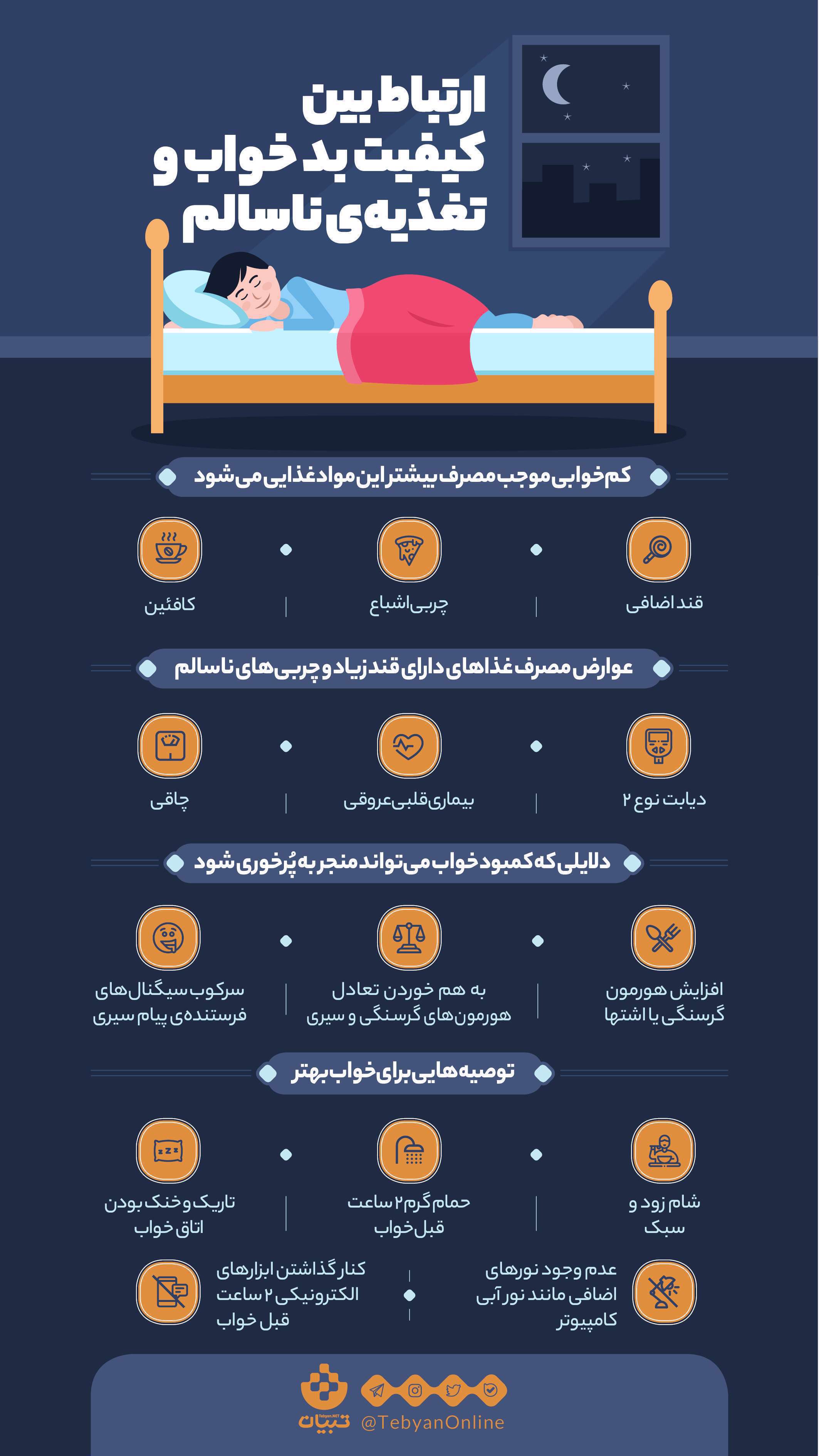 اینفوگرافیک| ارتباط بین کیفیت بد خواب و تغذیهی ناسالم اینفوگرافیک| ارتباط بین کیفیت بد خواب و تغذیهی ناسالم