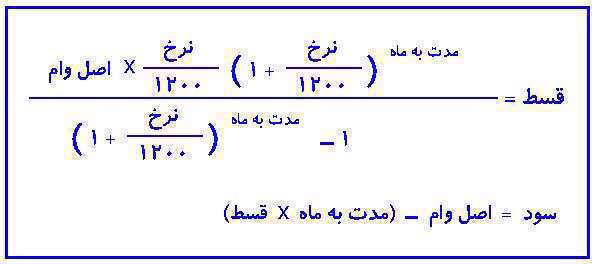 سود بانکی