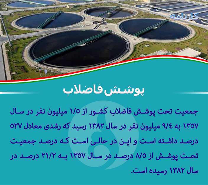 دستاوردهای انقلاب اسلامی 