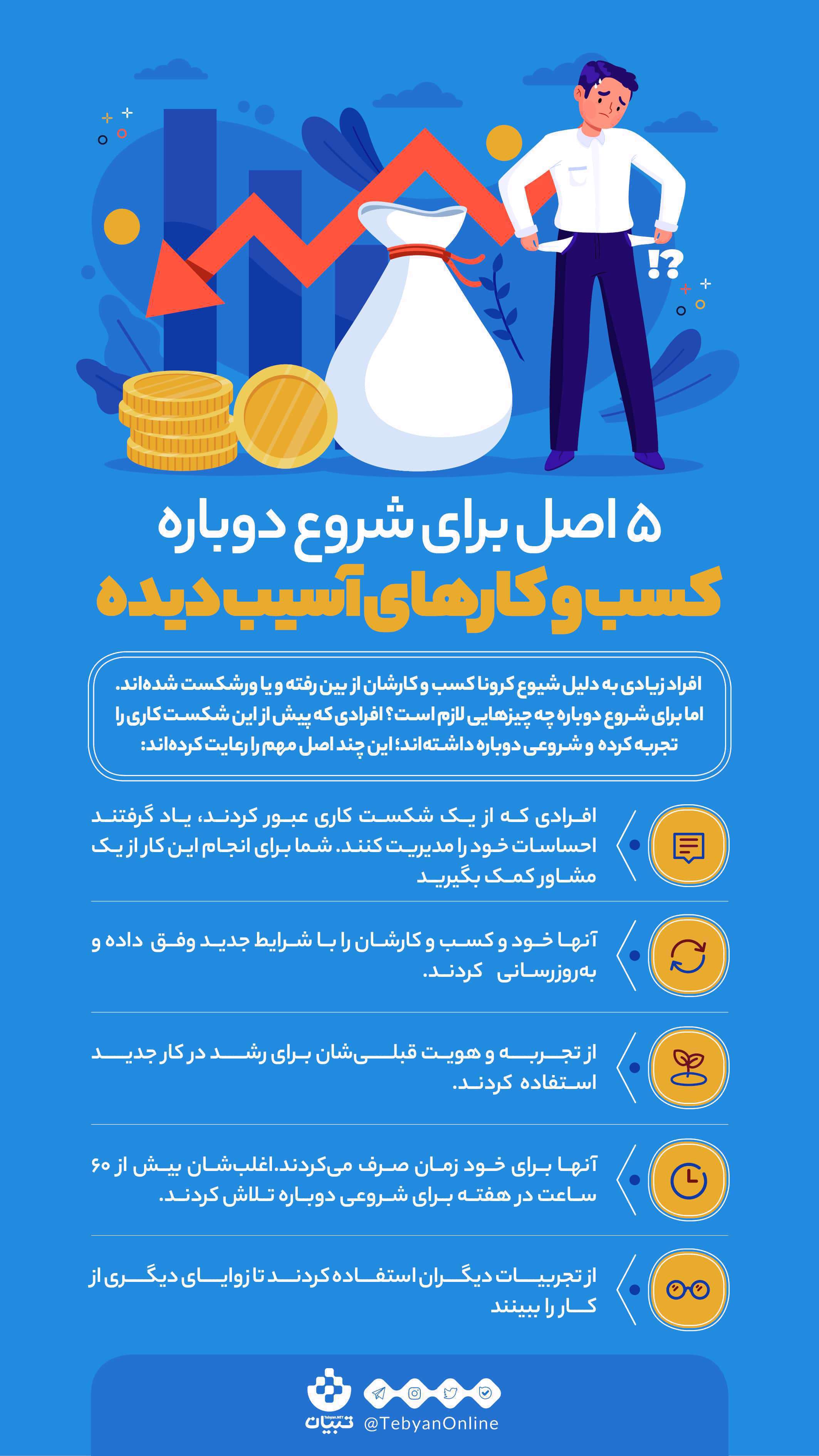 اینفوگرافیک| 5 اصل برای شروع دوباره کسبوکارهای آسیبدیده اینفوگرافیک| 5 اصل برای شروع دوباره کسبوکارهای آسیبدیده