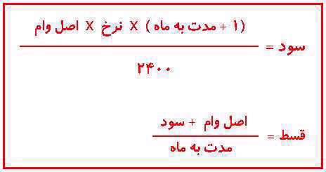 سود بانکی