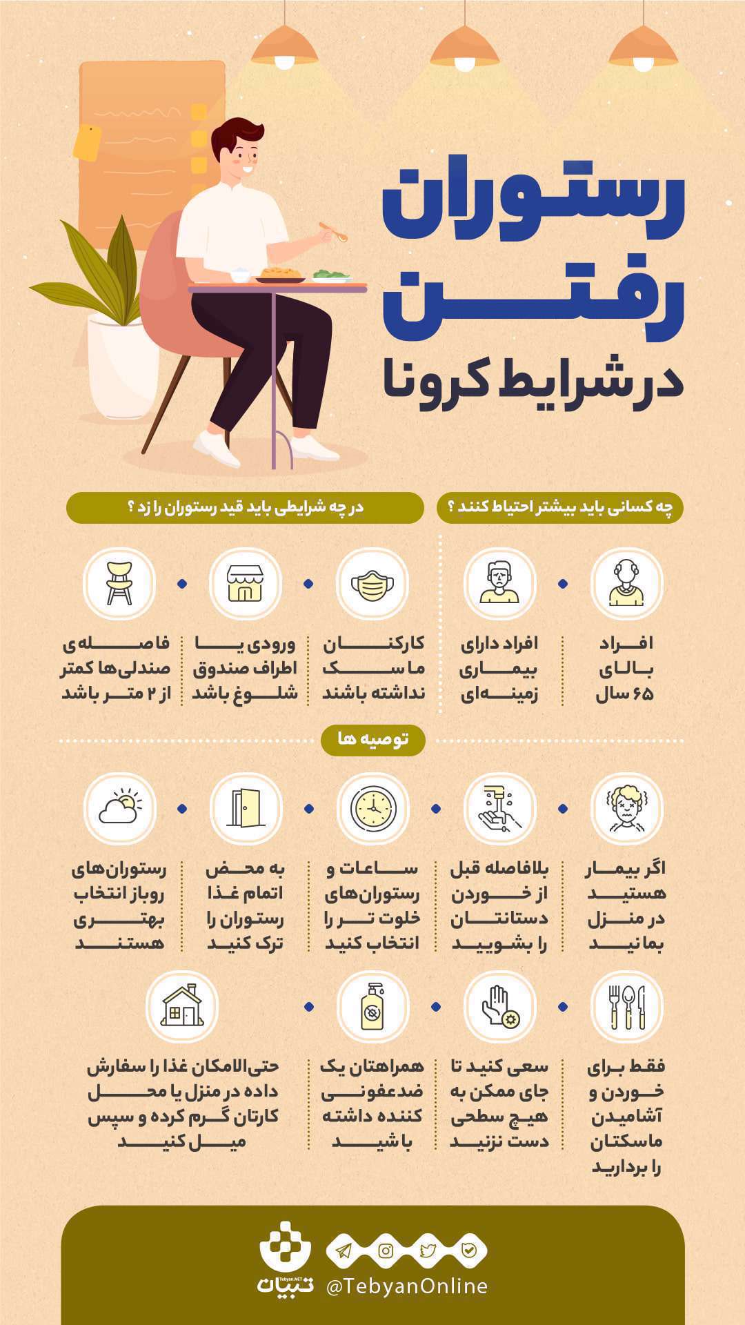 اینفوگرافیک| رستورانگردی در دوران کرونا اینفوگرافیک| رستورانگردی در دوران کرونا