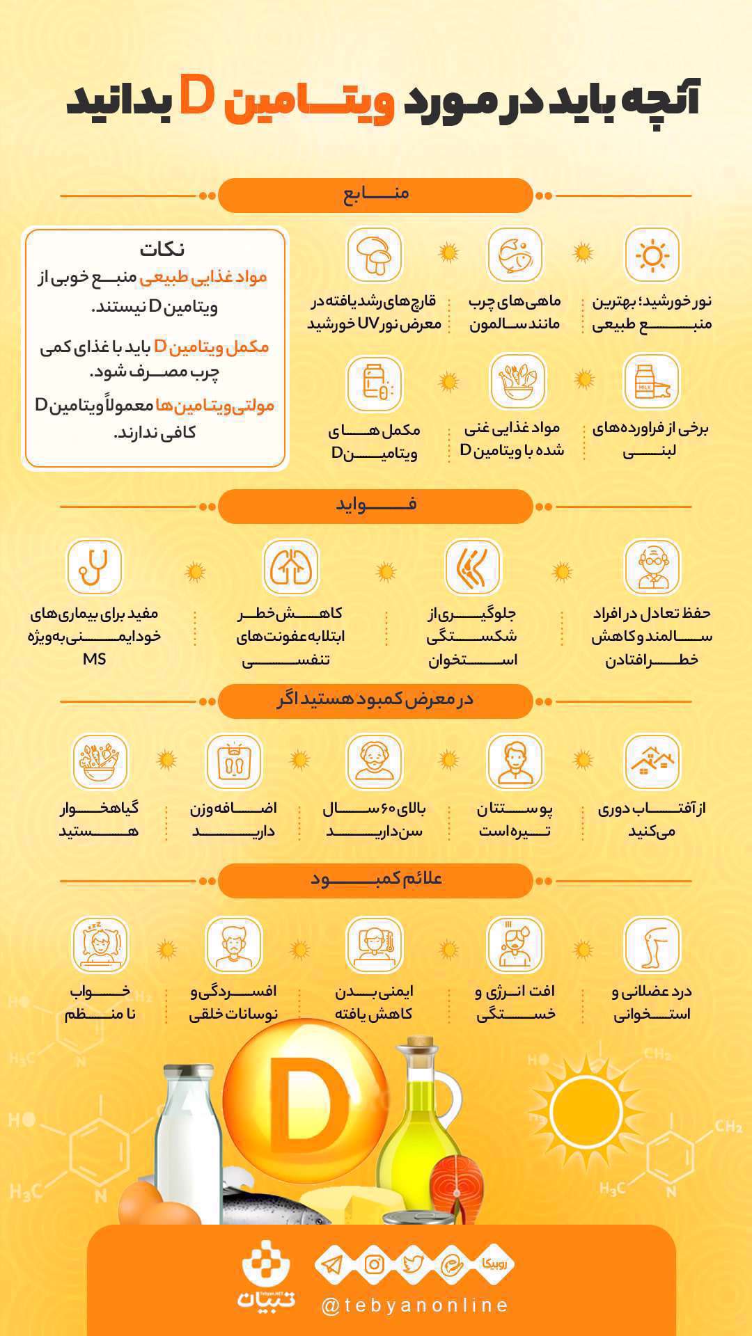 اینفوگرافیک| آنچه باید در مورد ویتامین D بدانید اینفوگرافیک| آنچه باید در مورد ویتامین D بدانید