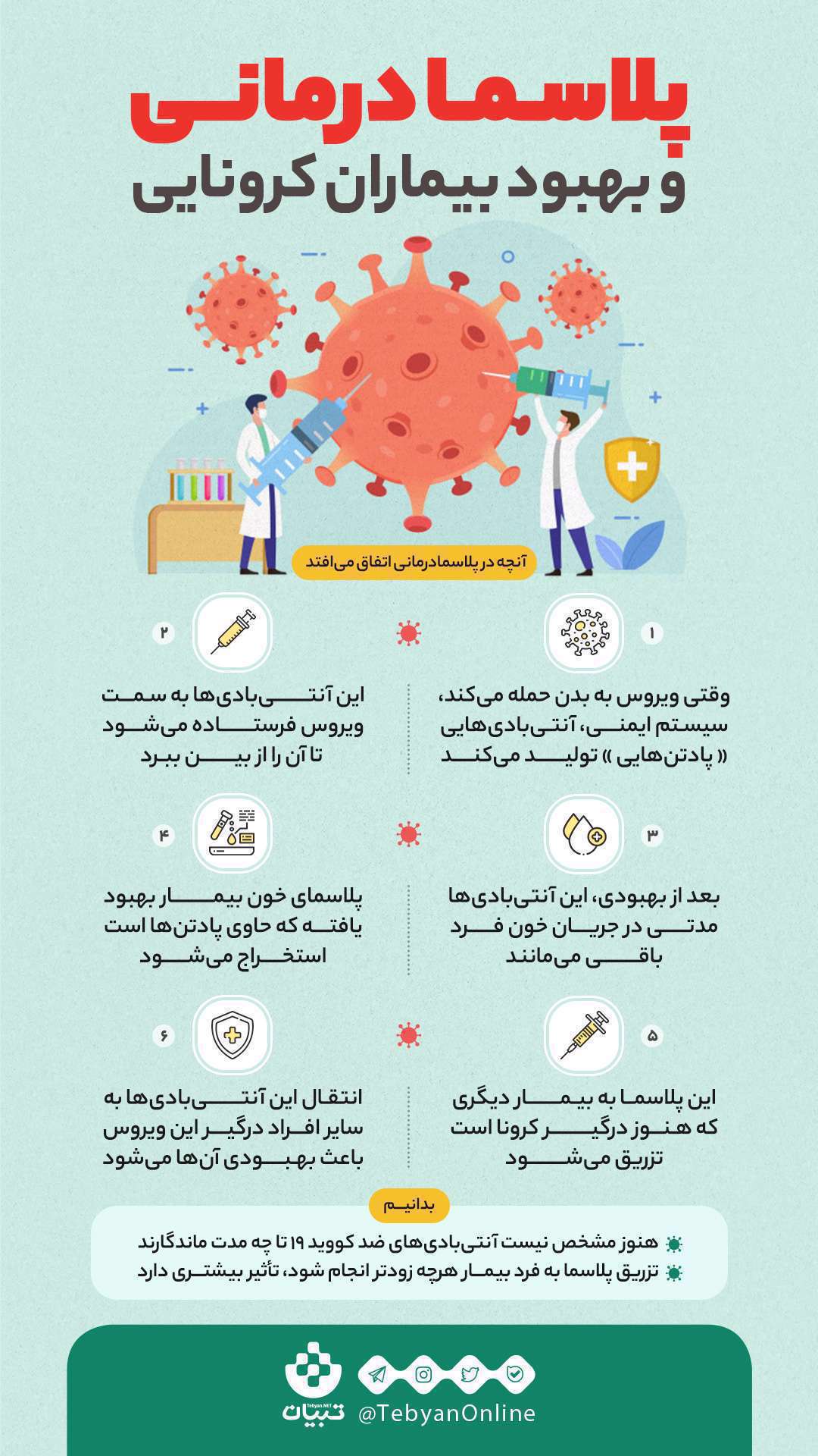 اینفوگرافیک| پلاسمادرمانی و بهبود بیماران کرونایی اینفوگرافیک| پلاسمادرمانی و بهبود بیماران کرونایی