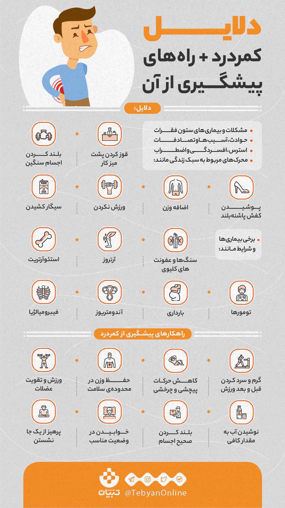 اینفوگرافیک| مهمترین علت کمردرد و راه درمان آن اینفوگرافیک| مهمترین علت کمردرد و راه درمان آن