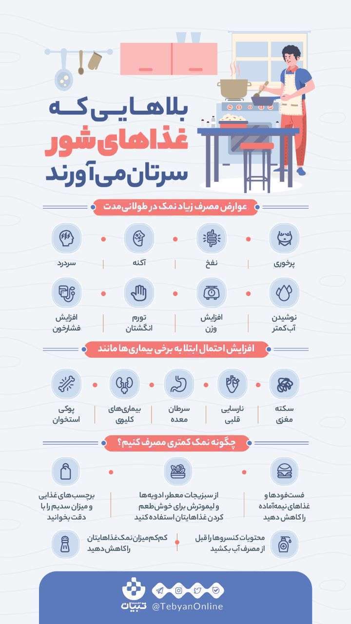 اینفوگرافیک| بلاهایی که غذاهای شور سرتان میآورند اینفوگرافیک| بلاهایی که غذاهای شور سرتان میآورند