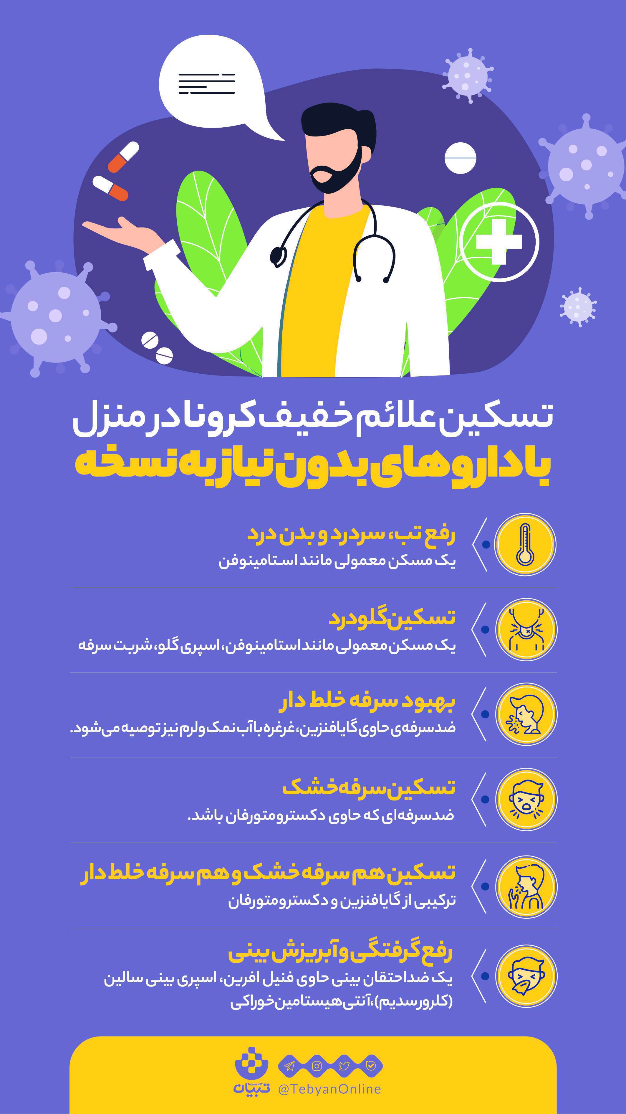اینفوگرافیک| تسکین علائم خفیف کرونا با داروهای بدون نیاز به نسخه اینفوگرافیک| تسکین علائم خفیف کرونا با داروهای بدون نیاز به نسخه