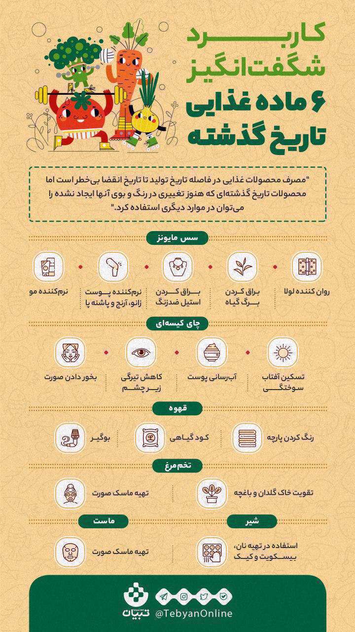 اینفوگرافیک| کاربرد شگفتانگیز 6 ماده غذایی تاریخ گذشته اینفوگرافیک| کاربرد شگفتانگیز 6 ماده غذایی تاریخ گذشته