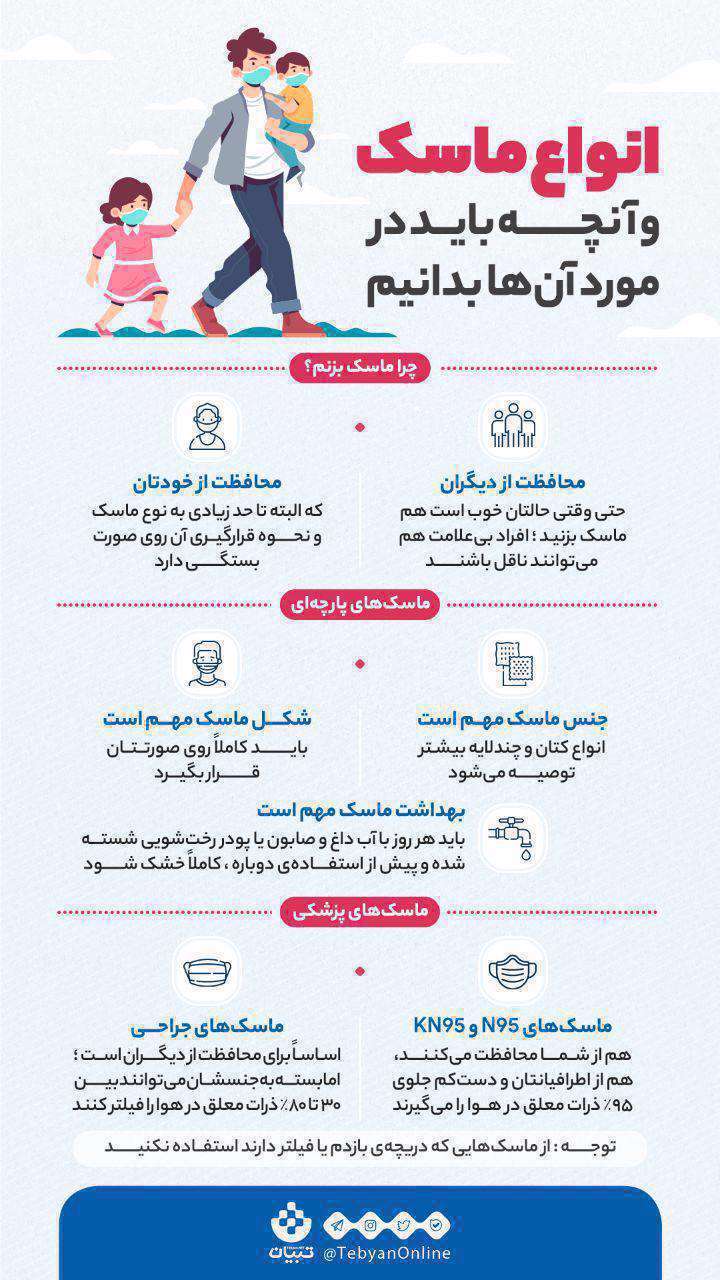 اینفوگرافیک| انواع ماسک از پارچهای تا جراحی و فیلتر دار، کدام بهتر است؟ اینفوگرافیک| انواع ماسک از پارچهای تا جراحی و فیلتر دار، کدام بهتر است؟