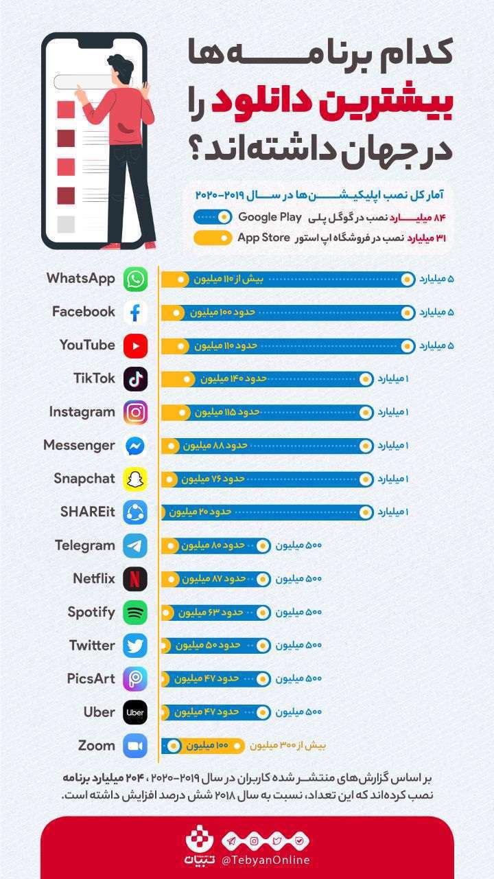 واتساپ، فیسبوک، یوتیوب، تیک توک، اینستاگرام، نرم افزارهای اندروید، دانلود،