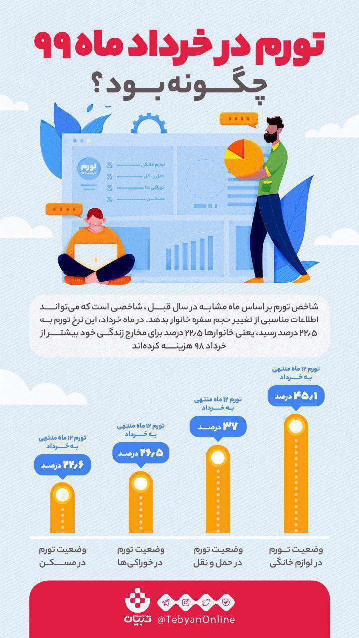 تورم خرداد 99- شاخص تورم - نرخ تورم - مخارج زندگی-