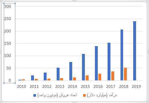 هوآوی، موبایل، تب لت