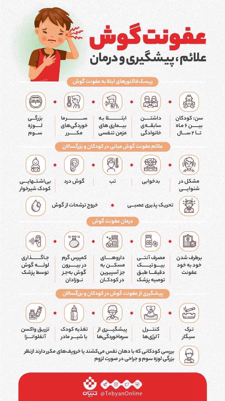 عفونت های بدن - اینفوگرافیک