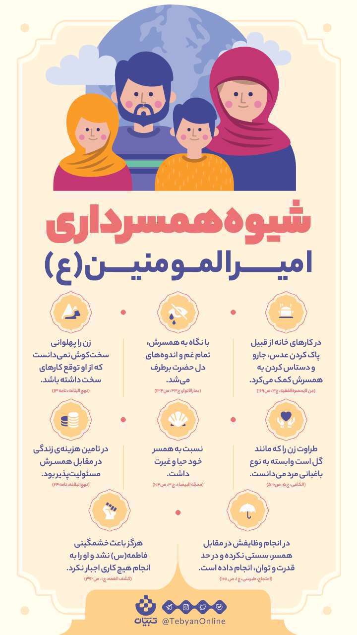 امیرالمومنین، همسرداری، حیا، غیرت، تامین هزینه زندگی، مسئولیت پذیری،