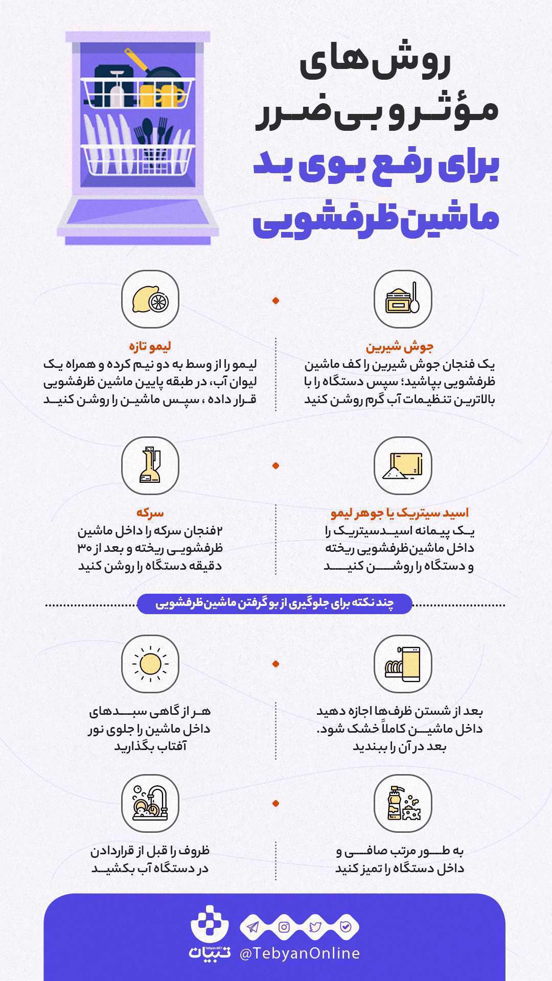 ماشینظرفشویی، شستن ظرفها، خشک کردن داخل ماشین ظرفشویی،
