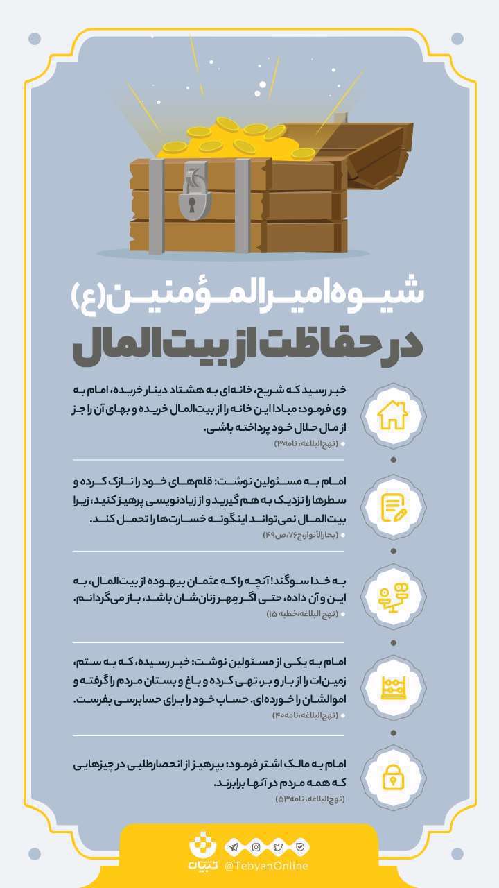 امیرالمومنین، حفاظت بیت المال، اموال مردم، انحصارطلبی، مسئولین،