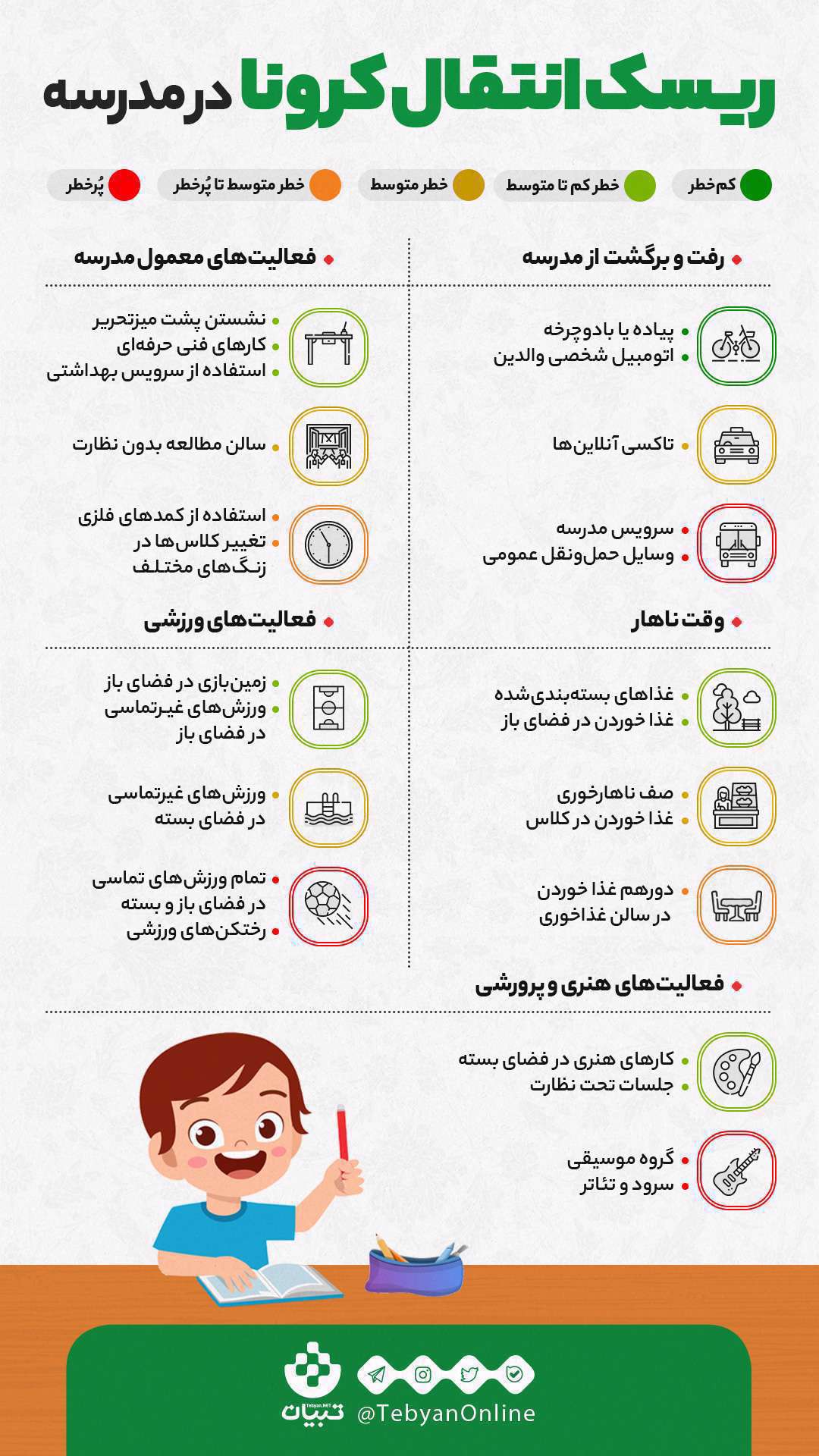 ریسک انتقال کرونا در مدرسه