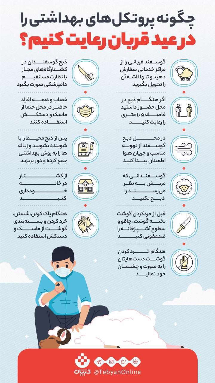 پروتکل های بهداشتی، عید قربان، گوسفند قربانی، ذبح قربانی، گوشت نذری، بهداشت محیط، رعایت فاصله گذاری، ماسک ، دستکش،