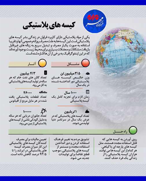  اینفوگرافیک | معضلات زیست محیطی کیسه های پلاستیکی