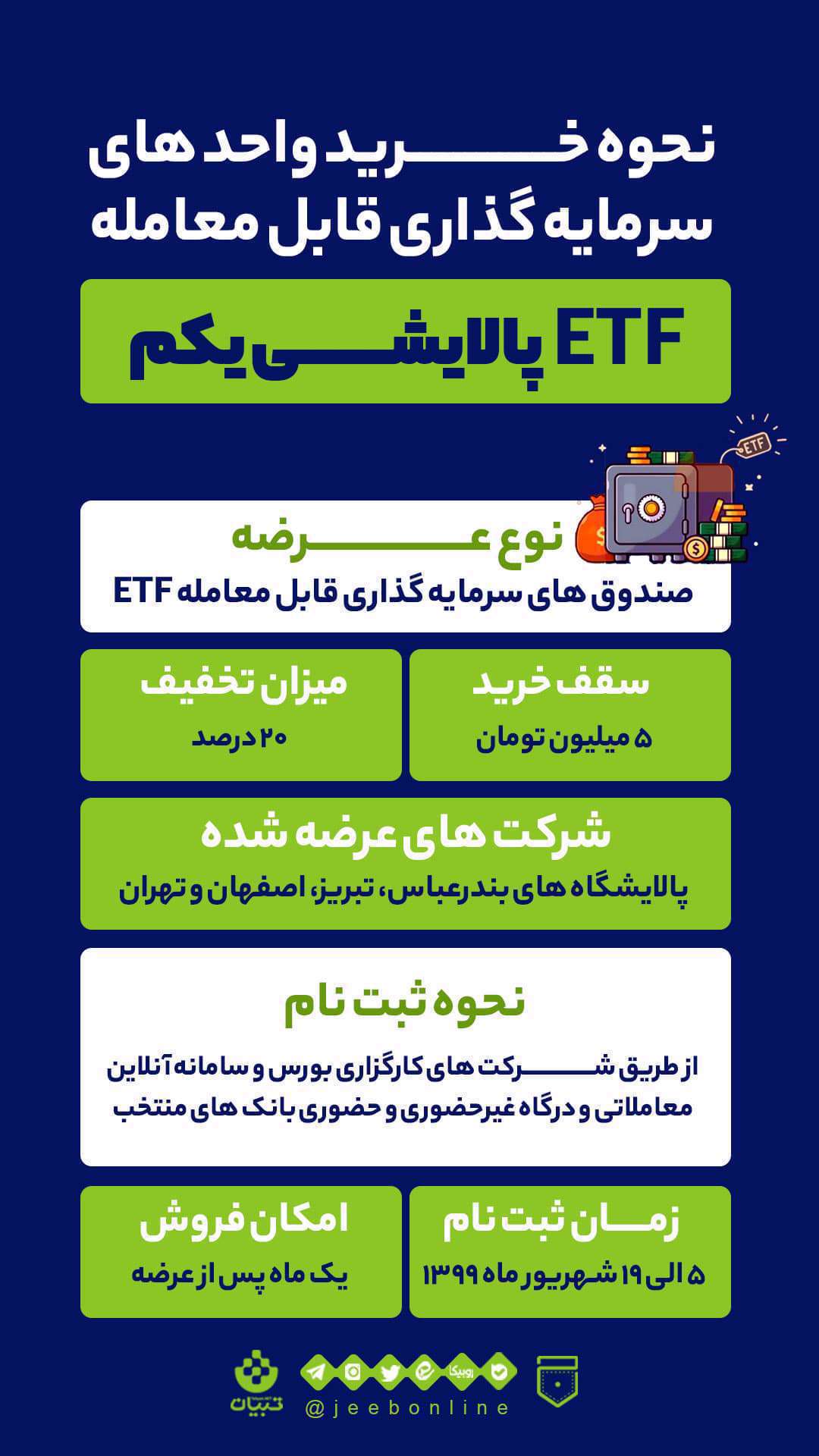 خرید دارادوم، پالایش یکم، بورس، سهام، سرمایه گذاری، معامله،eft پالایشی یکم،