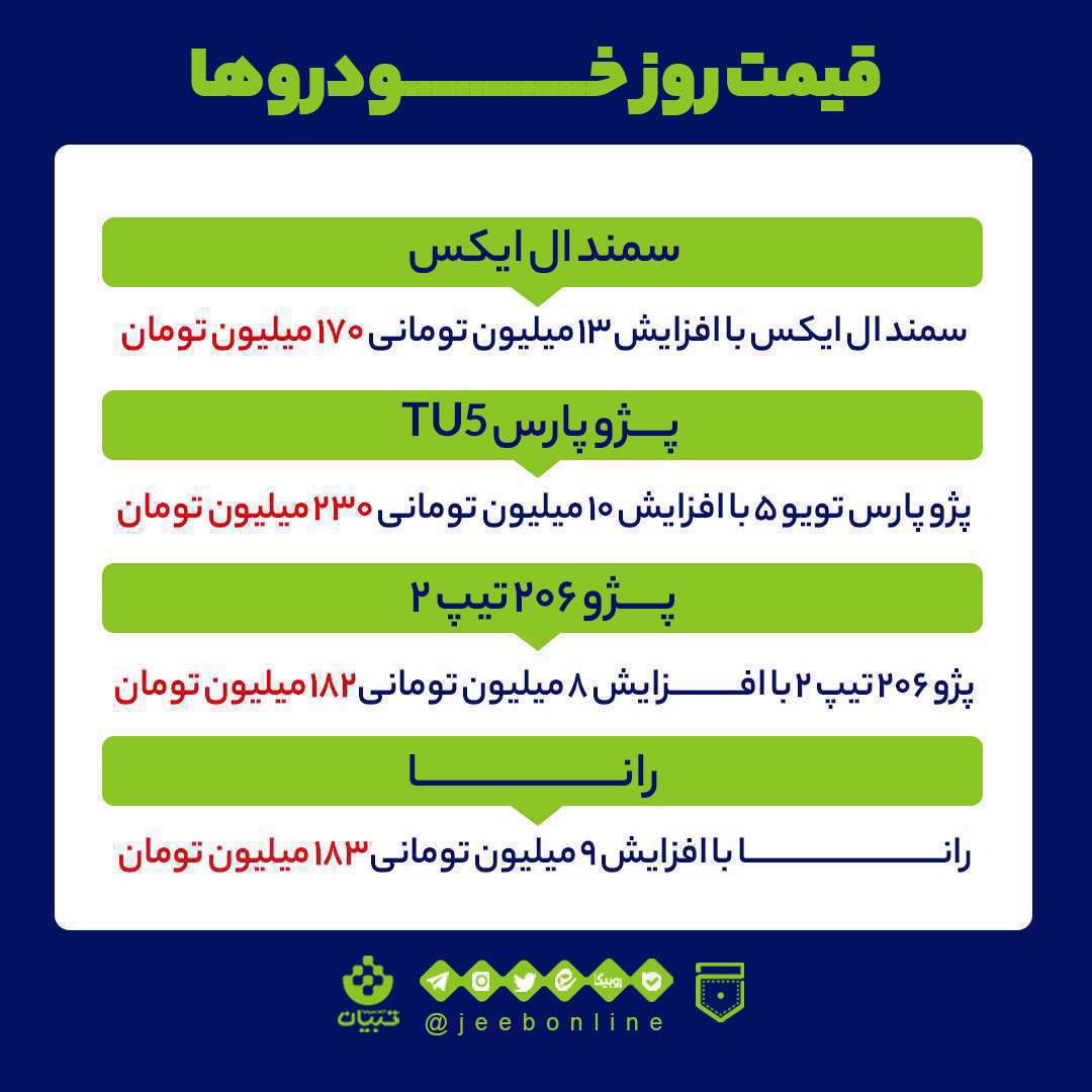 خودرو، افزایش قیمت خودرو، بازار خودرو،