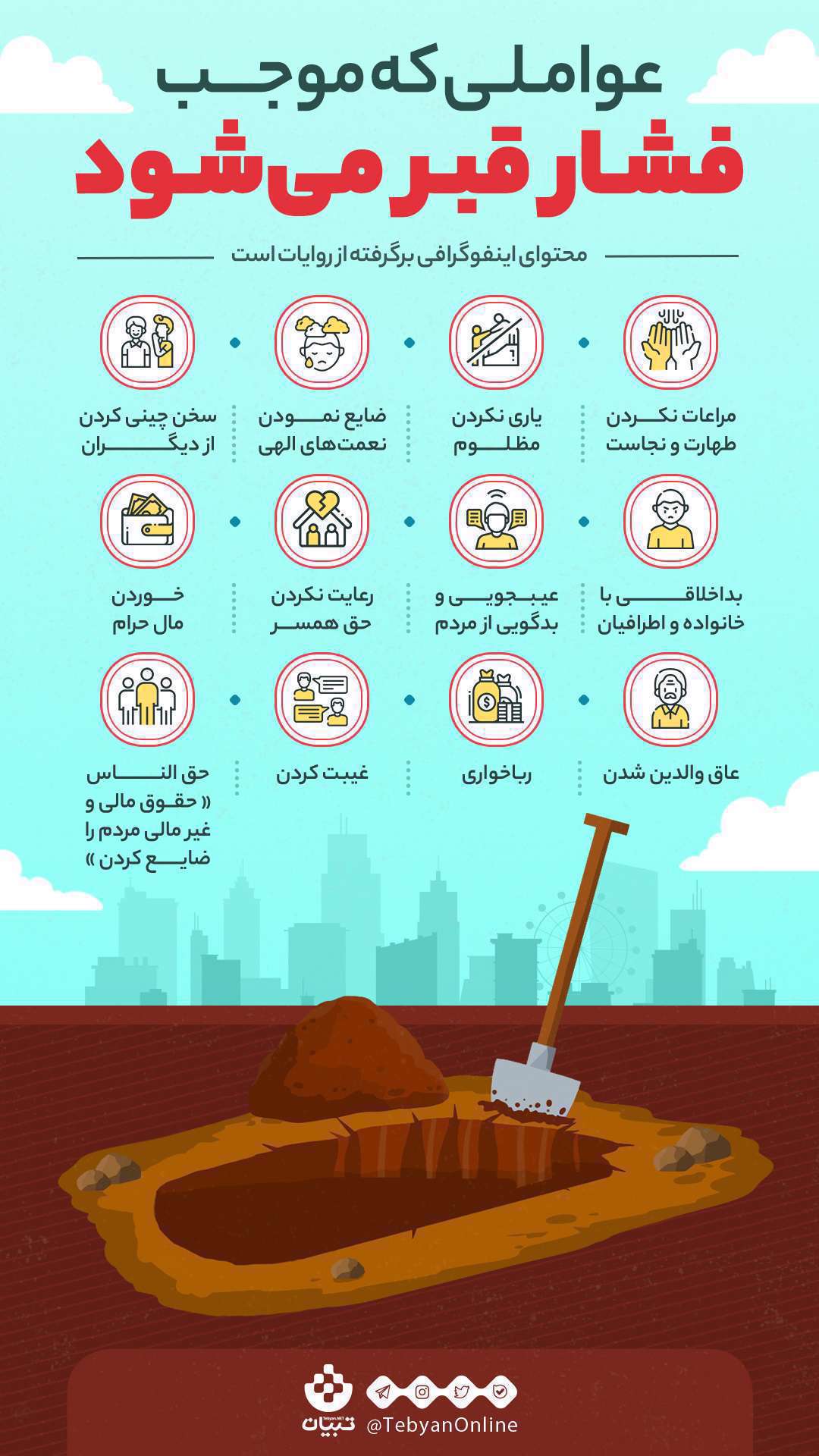 فشار قبر، حق الناس، مال حرام، بداخلاقی، عاق والدین، رباخواری، غیبت،