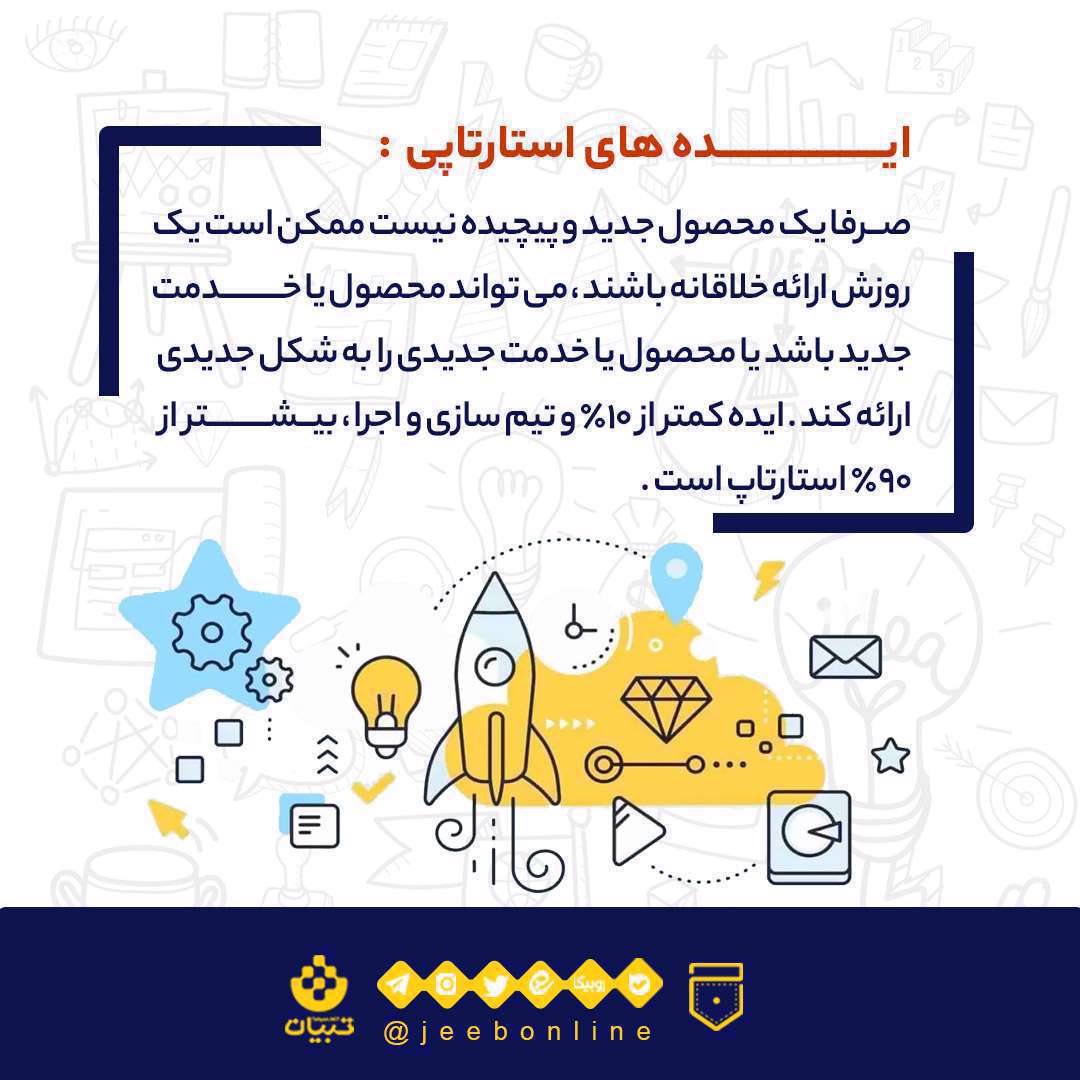 استارت آپ، نهاد انسانی، شرکت، سازمان، منابع انسانی، ایده خلاقانه، تیم سازی،