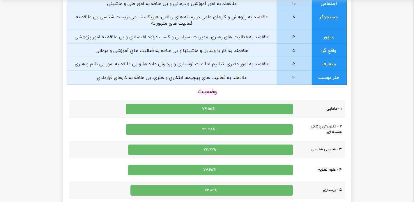 انتخاب رشته – انتخاب سرنوشت انتخاب رشته – انتخاب سرنوشت