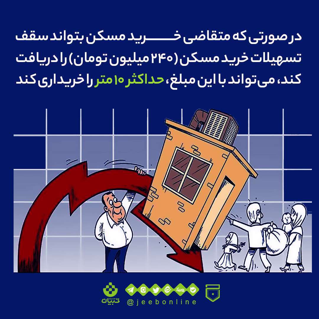 تسهیلات خرید مسکن، وام مکسن، خرید خانه،
