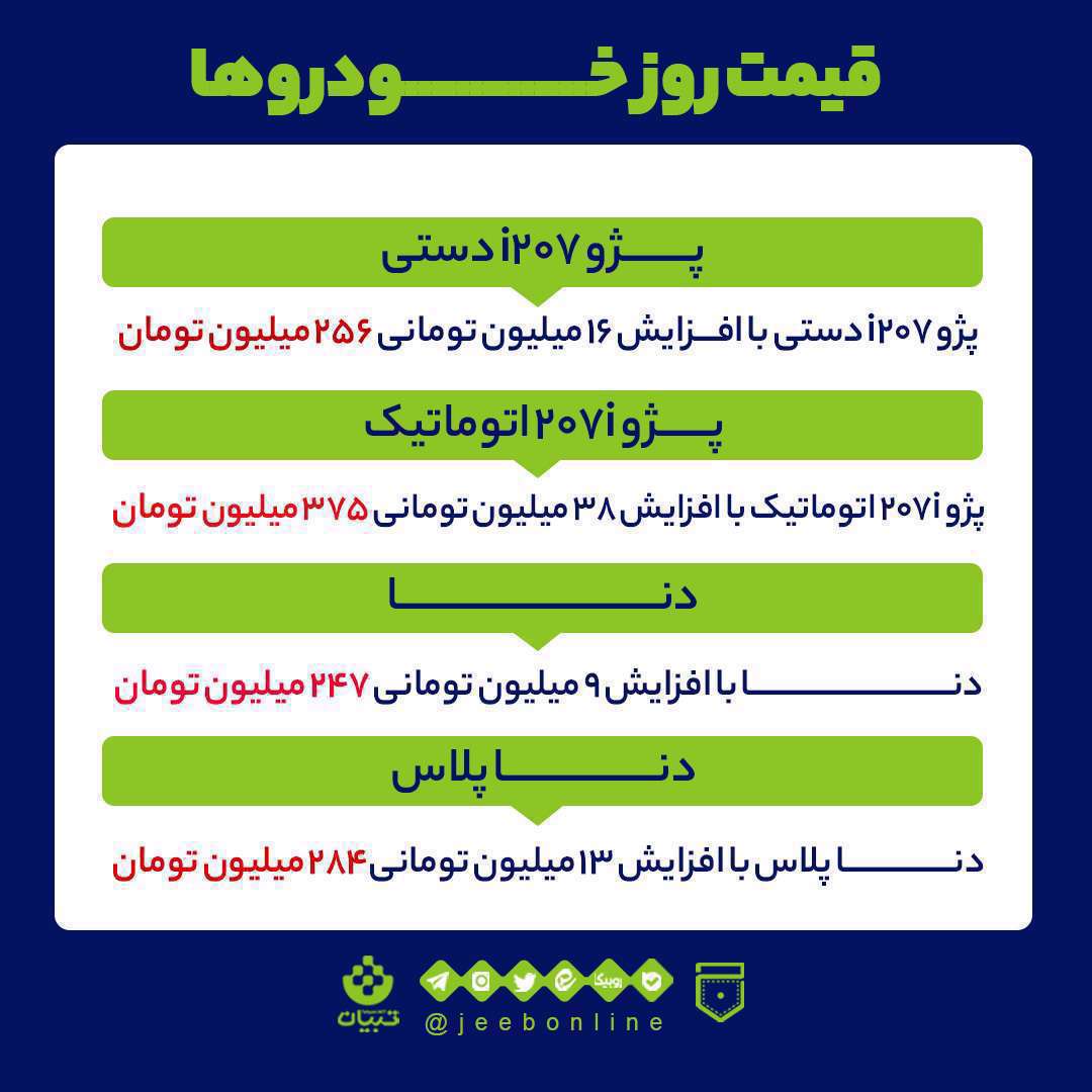 خودرو، افزایش قیمت خودرو، بازار خودرو،