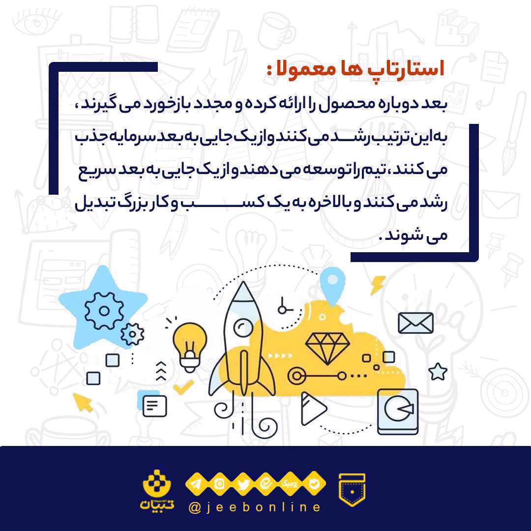 استارت آپ، نهاد انسانی، شرکت، سازمان، منابع انسانی، ایده خلاقانه، تیم سازی،