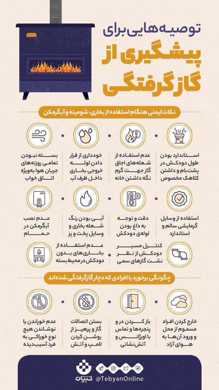 پیشگیری از گاز گرفتگی