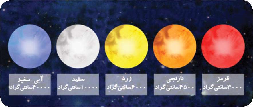 رنگ ستارهها