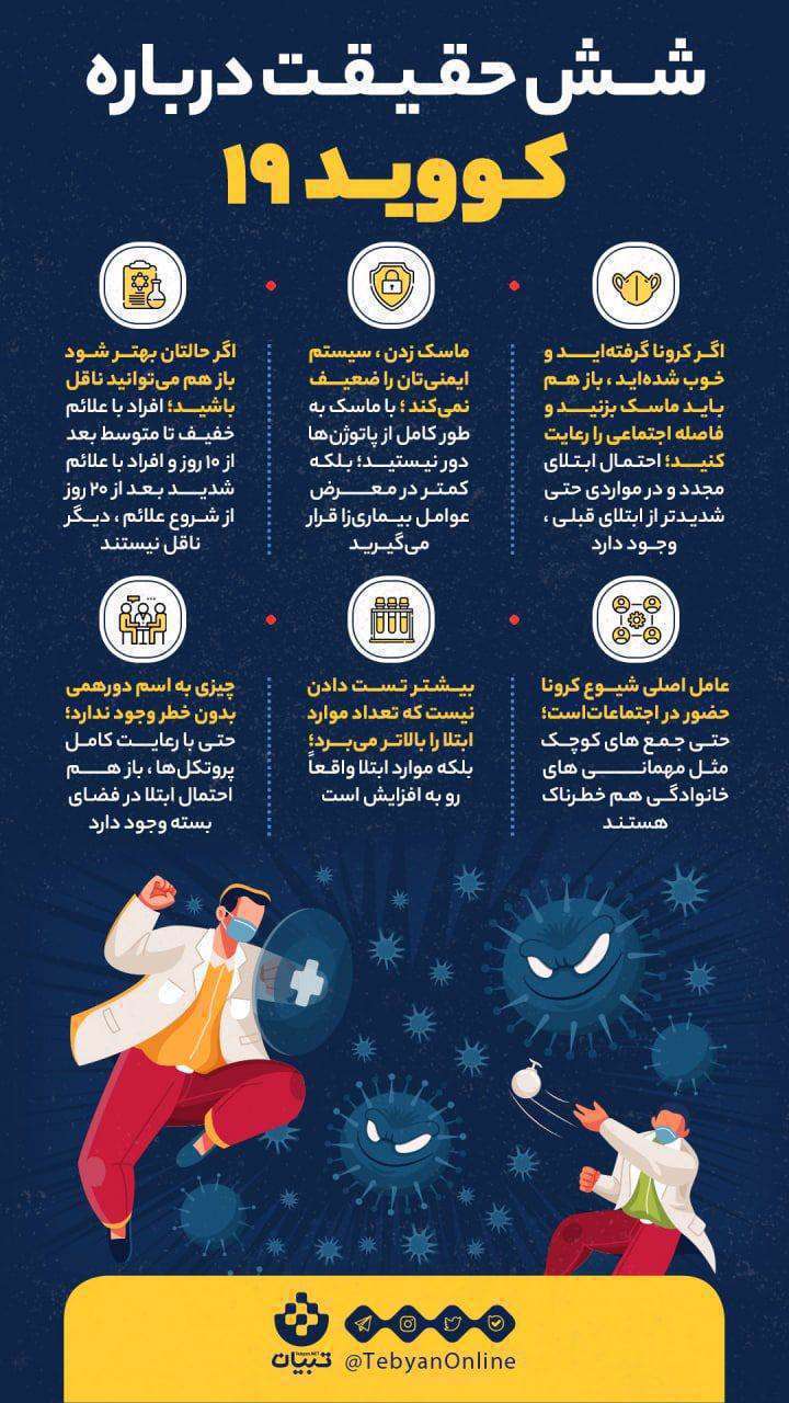 دانستنیهای جدید درباره ویروس کرونا دانستنیهای جدید درباره ویروس کرونا