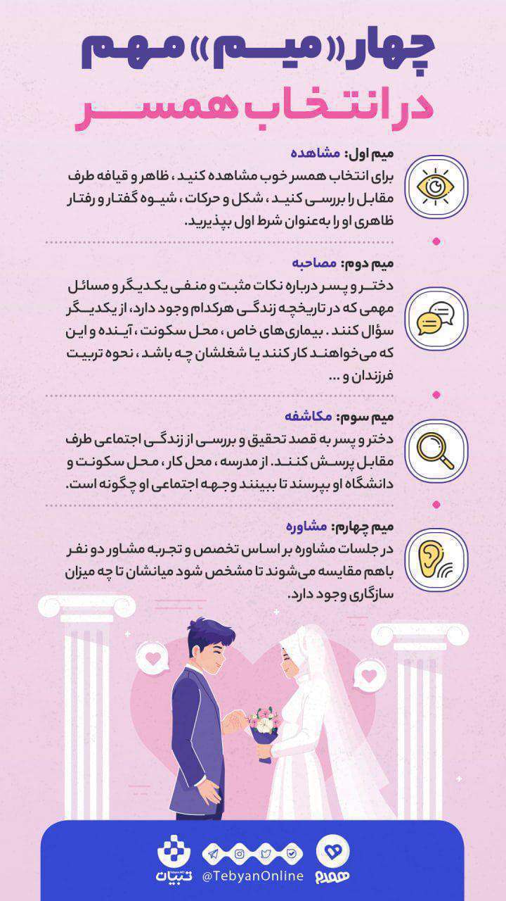 انتخاب همسر، اینفوگرافی،