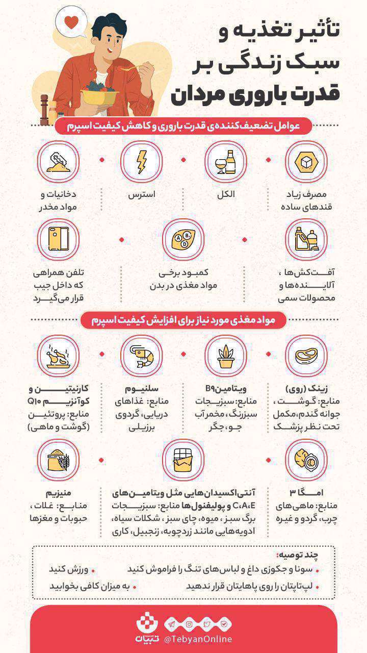 چه قرصی اسپرم مرد را قوی میکند؟