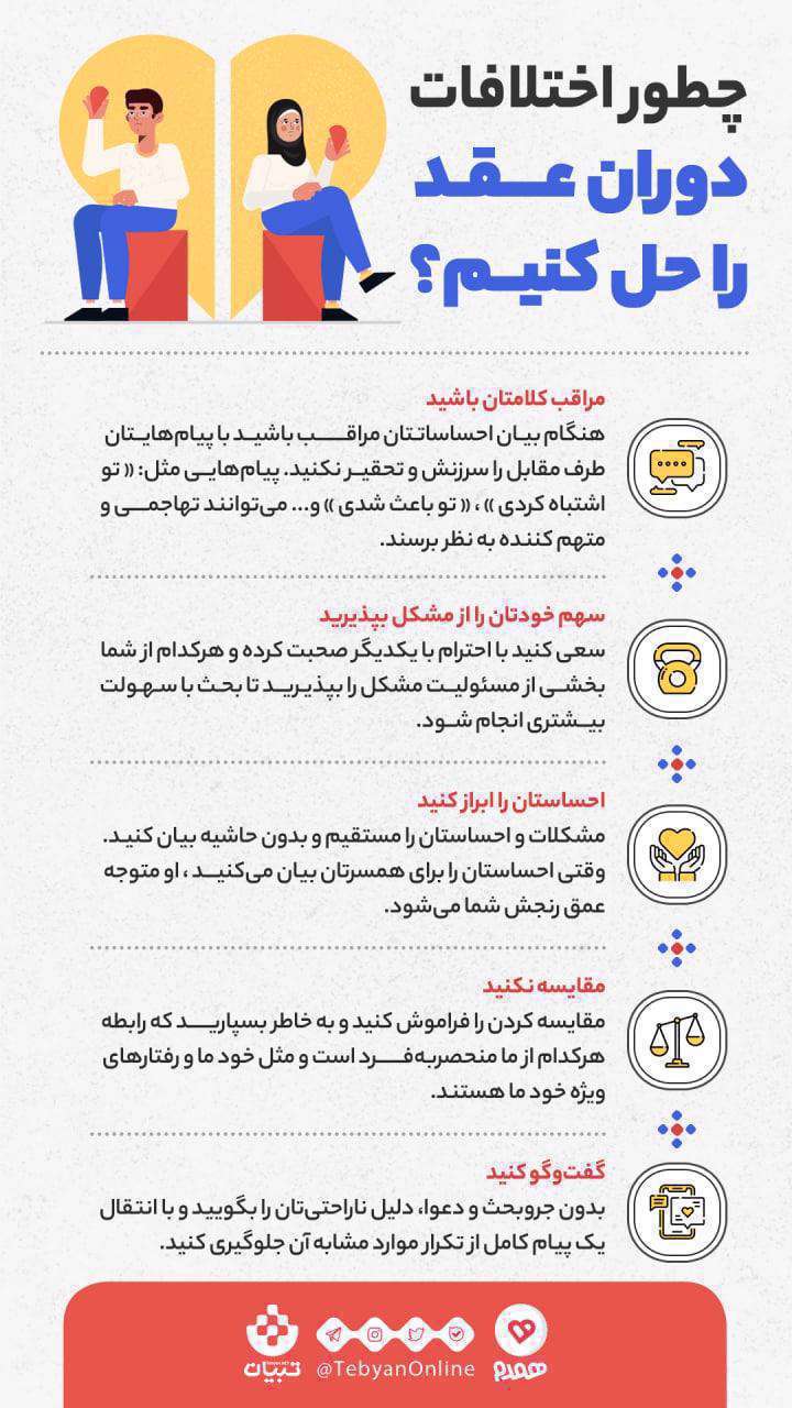 حل اختلافات دوران عقد، اینفوگرافی،
