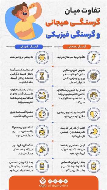 تفاوت میان گرسنگی هیجانی و گرسنگی فیزیکی