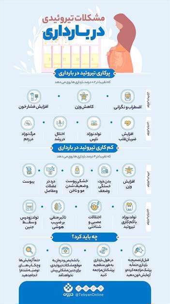 مشکلات تیروئیدی در بارداری